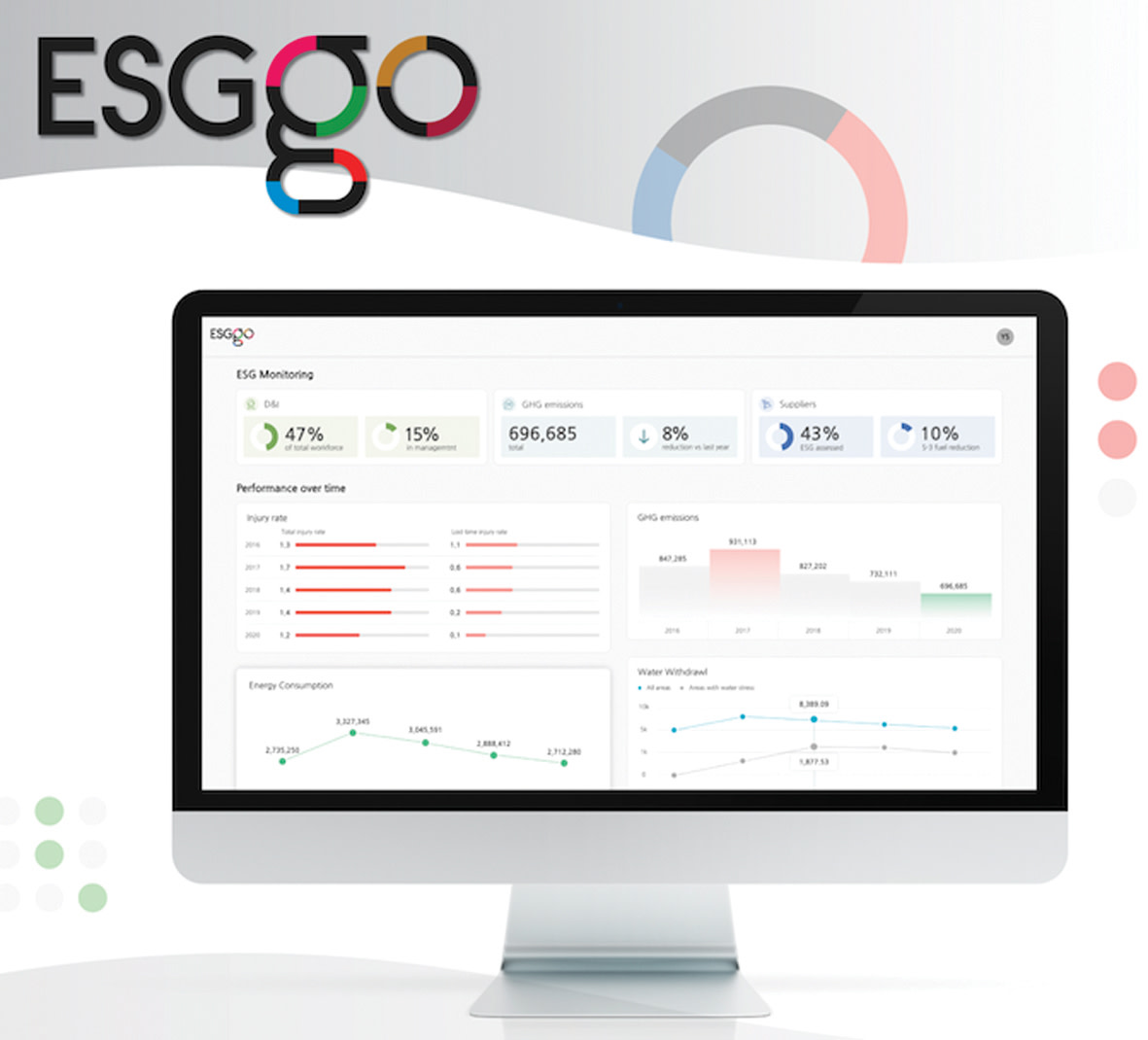 The ESG Operating System. Credit - ESGgo