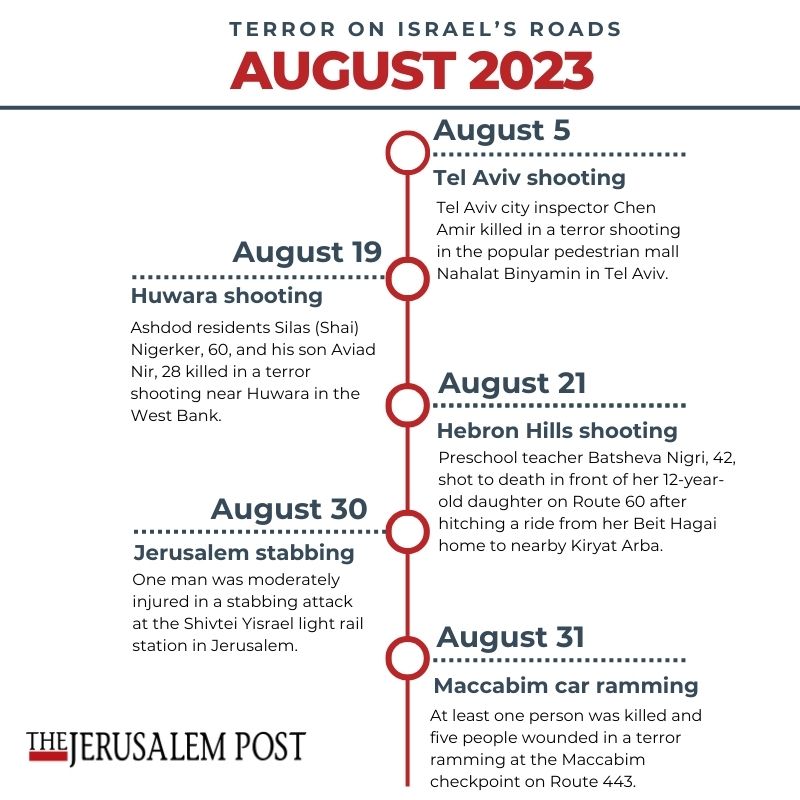 Terror on Israel's roads: August 2023