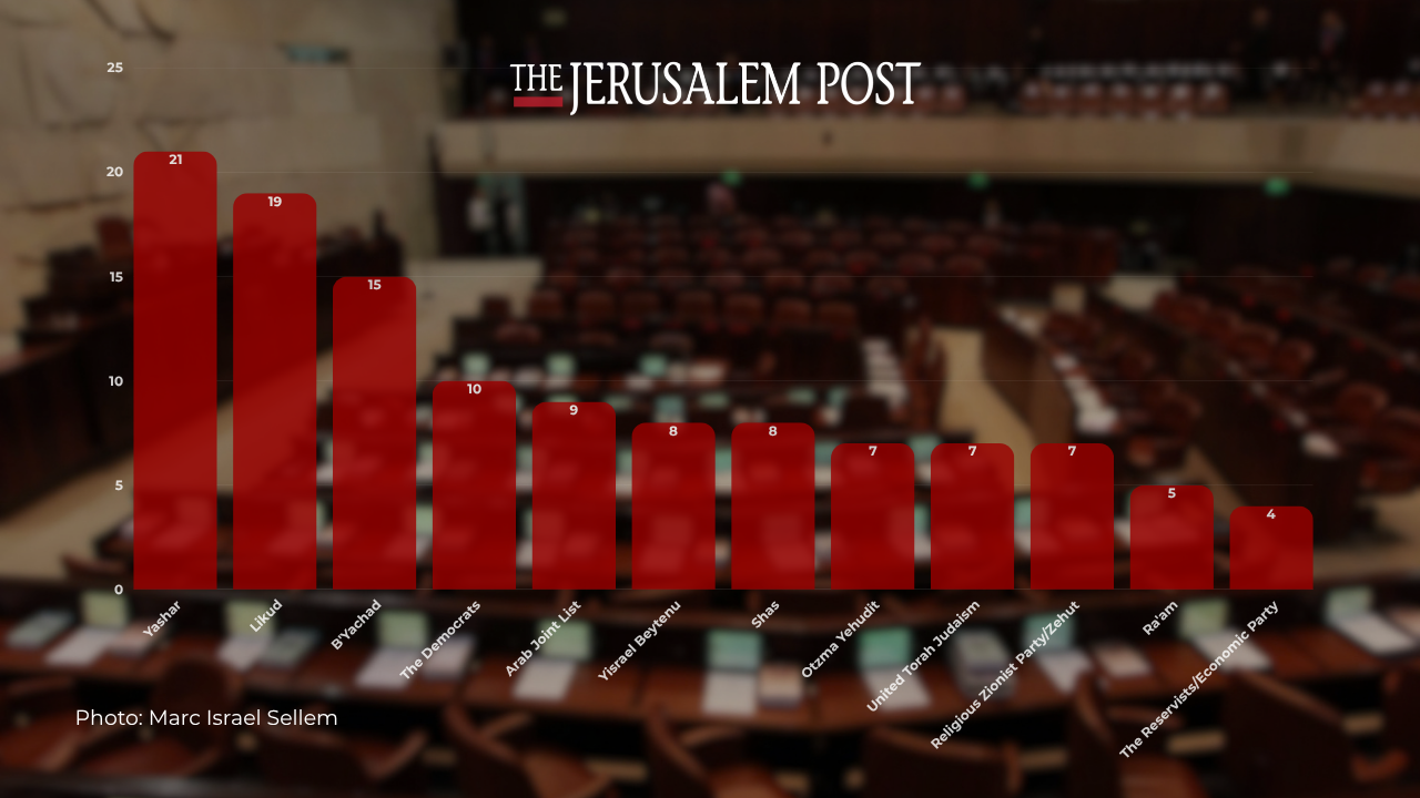Maariv Poll from October 23, 2026.
