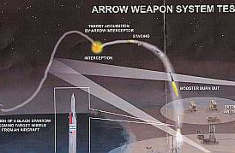 arrow test diagram  (photo credit: IDF)