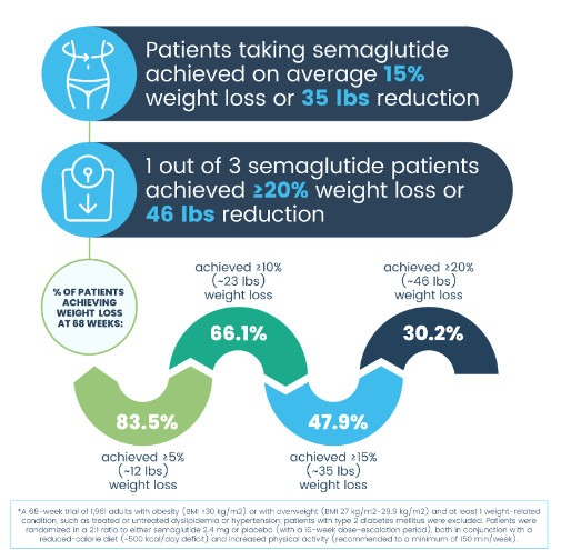 Say No to Ozempic - A Holistic Approach for Weight Management