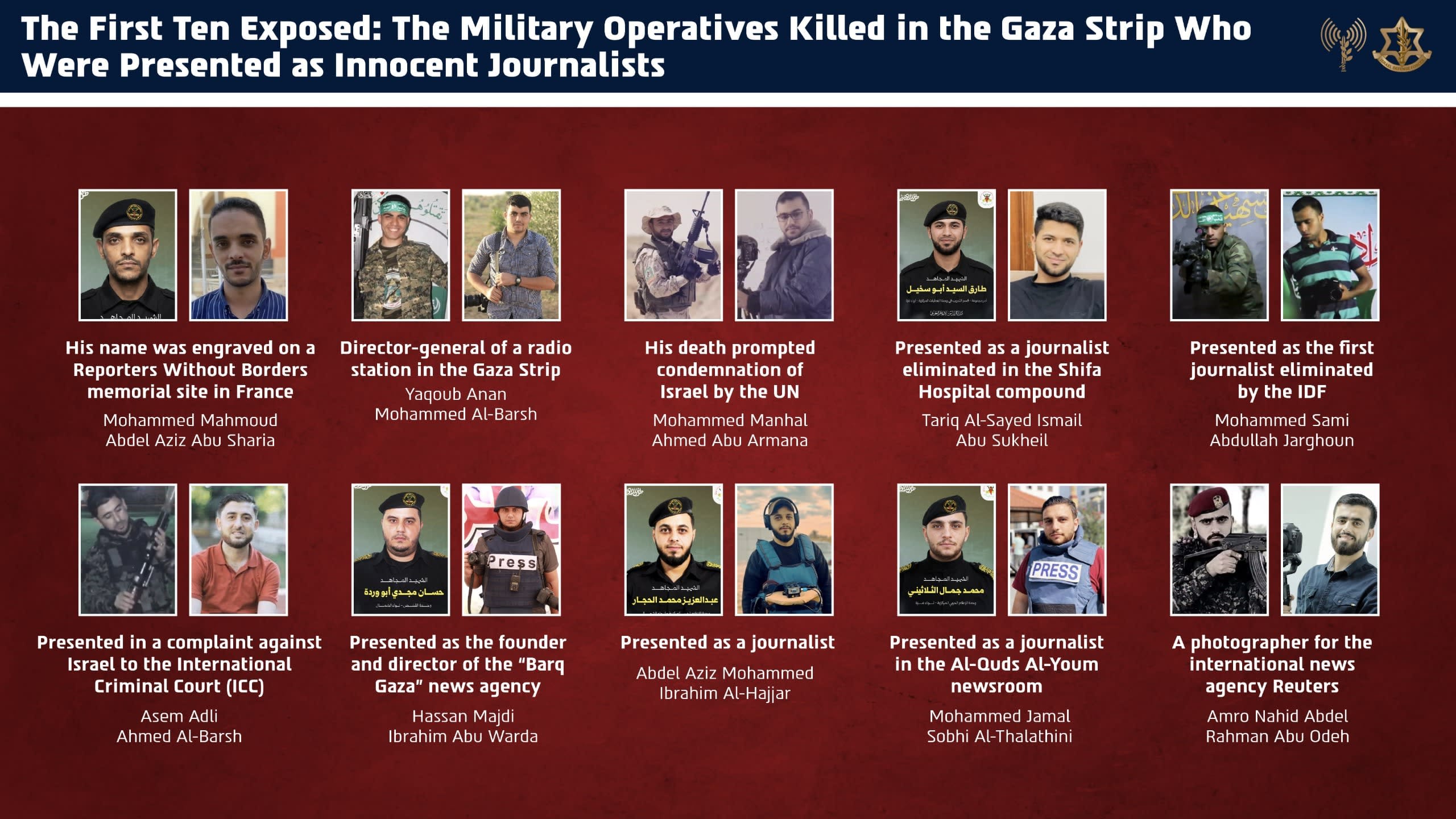 Ten Hamas and Palestinian Islamic Jihad terrorists misleadingly presented as civilian “journalists” killed in IDF strikes in Gaza.