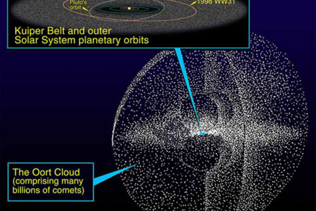  Kuiper Belt and Oort Cloud. (credit: NASA/JPL)