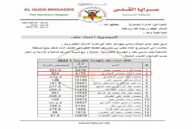  A document featuring a list of operatives from the electronic engineering unit of the Islamic Jihad terrorist organization, including al-Dahdouh and his military number (credit: IDF SPOKESPERSON'S UNIT)