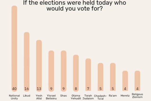  If the elections were held today who would you vote for? (credit: MARC ISRAEL SELLEM/THE JERUSALEM POST)