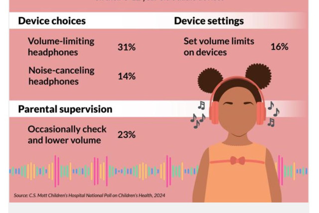  Parent strategies to protect kids' hearing (credit: University of Michigan Health Mott Children’s Hospital)