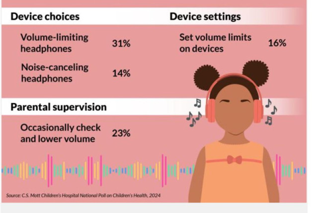  Estrategias de los padres para proteger la audición de sus hijos (credit: University of Michigan Health Mott Children’s Hospital)