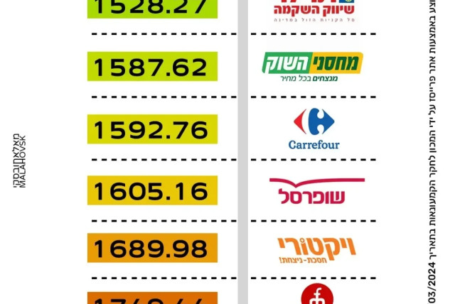   Purim wine and alcohol survey. Based on data from the website of the Ministry of Economy and the pricing system  (credit: image processing, walla!)