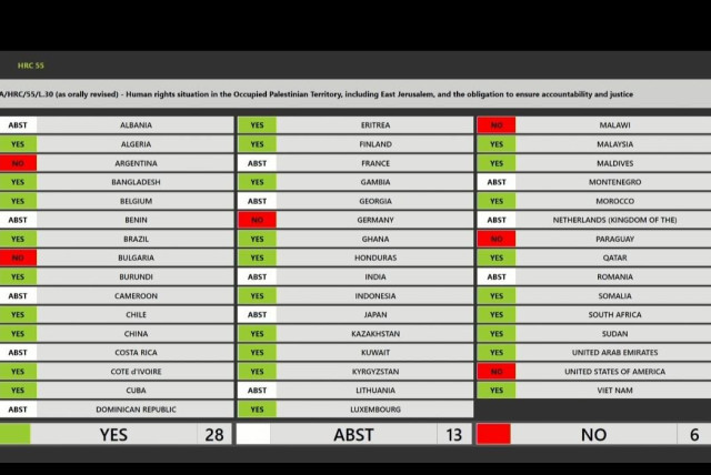  UNHRC vote on arms embargo against Israel, April 5 2024. (credit: UN)
