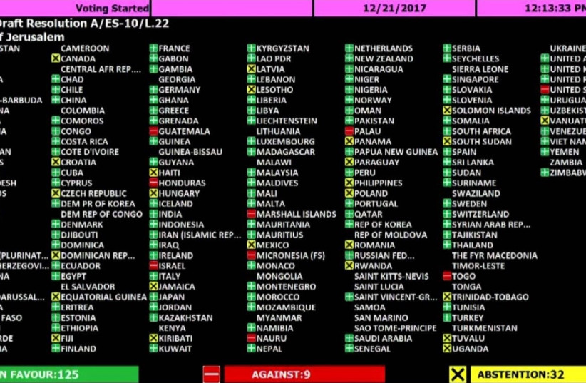 List of states and how they voted on the UN resolution rejecting US President Trump's Jerusalem move, December 21, 2017 (photo credit: UNITED NATIONS SCOREBOARD)