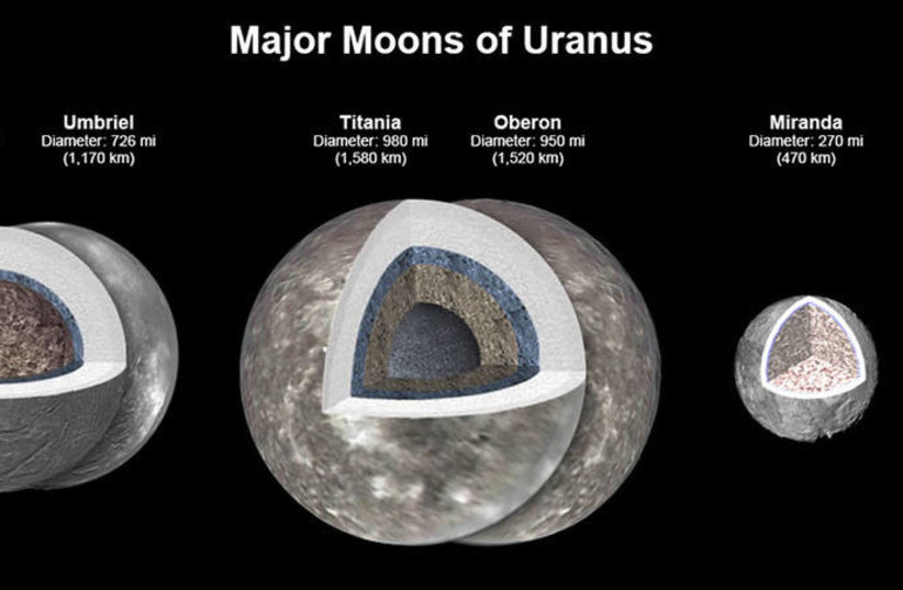  New modeling shows that there likely is an ocean layer in four of Uranus’ major moons: Ariel, Umbriel, Titania, and Oberon. Salty – or briny – oceans lie under the ice and atop layers of water-rich rock and dry rock. Miranda is too small to retain enough heat for an ocean layer. (credit: NASA/JPL-Caltech)