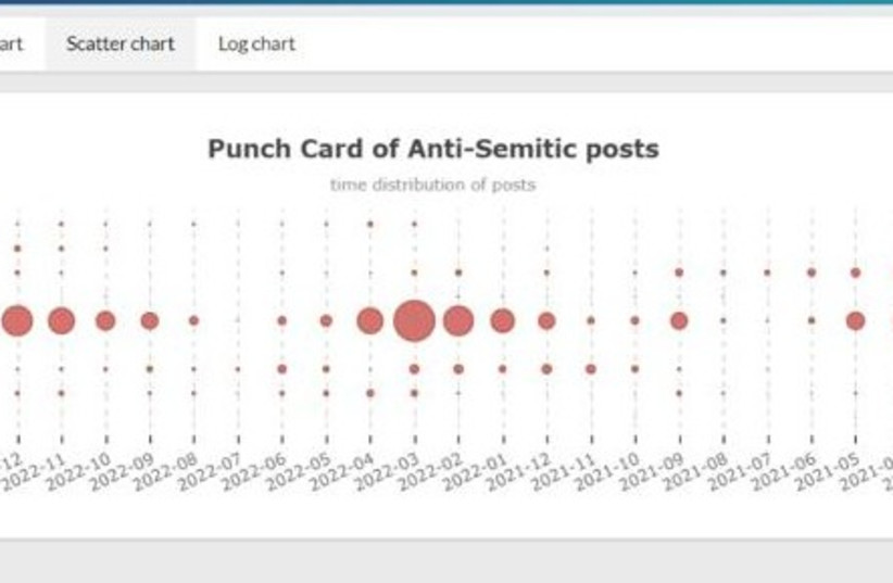  Online antisemitism ''punch card'' used for tracking (credit: CODE FOR ISRAEL)
