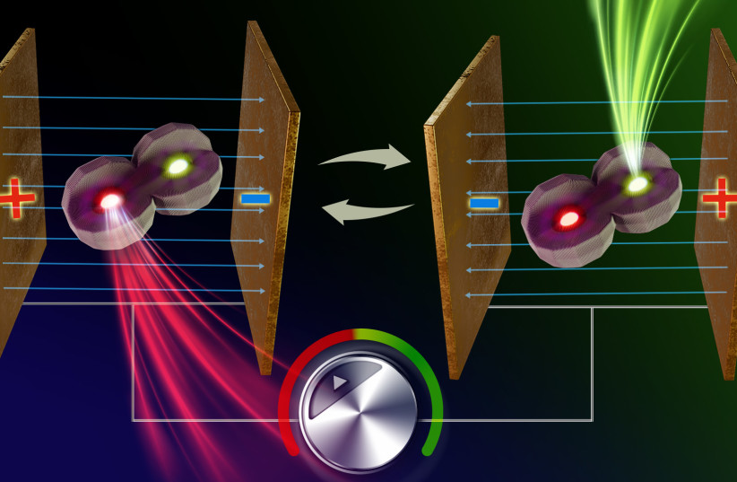 Electrically Controlled Dual-Color Light Emission from Coupled Quantum Dot Nanoparticles Uri Banin Artwork