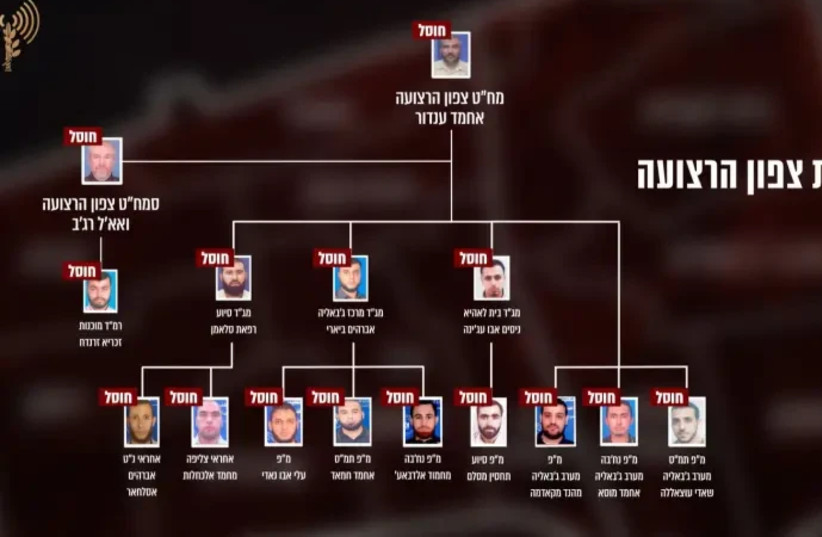  Names and positions of Hamas officials killed by the IDF in Gaza. (credit: IDF SPOKESMAN’S UNIT)