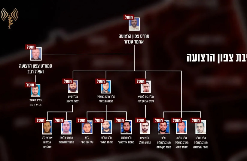  Animated infographic on the subject of senior members of the terrorist organization Hamas in the northern Gaza and Gaza divisions who were eliminated by the IDF and the Shin Bet. 10.12.23 (credit: IDF SPOKESMAN’S UNIT)