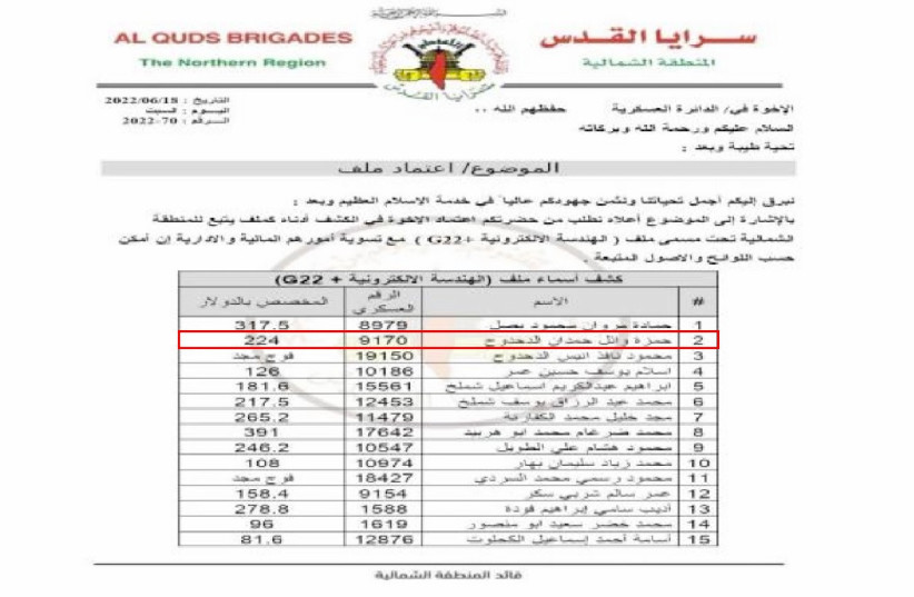  A document featuring a list of operatives from the electronic engineering unit of the Islamic Jihad terrorist organization, including al-Dahdouh and his military number (credit: IDF SPOKESPERSON'S UNIT)