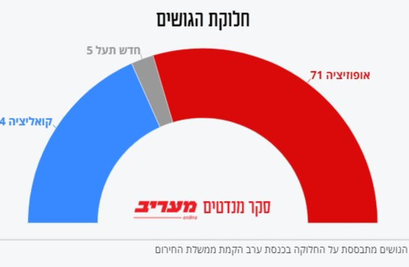 Breakdown of mandates between governing coalition and opposition parties, January 18, 2024 (credit: MAARIV)