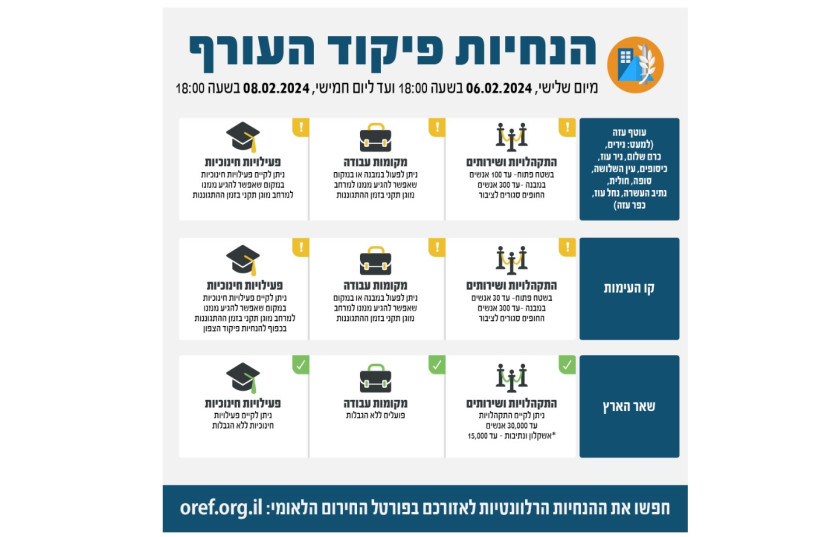 Home Front Command infographic. (credit: IDF SPOKESPERSON'S UNIT)