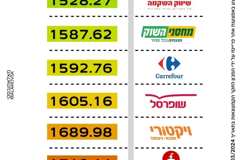   Purim wine and alcohol survey. Based on data from the website of the Ministry of Economy and the pricing system  (credit: image processing, walla!)