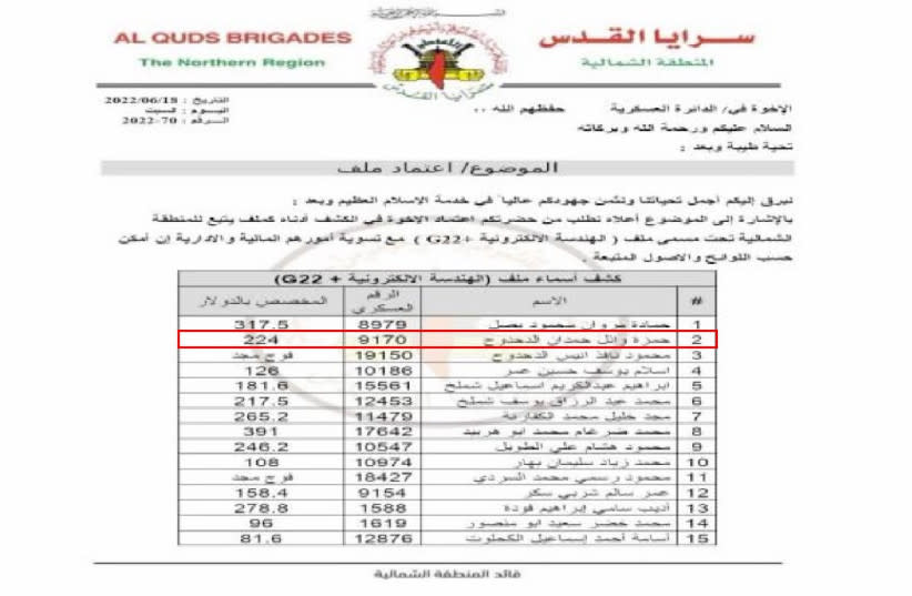  Un documento en el que figura una lista de agentes de la unidad de ingeniería electrónica de la organización terrorista Yihad Islámica, entre ellos Al Dahdouh y su número militar. (credit: IDF SPOKESMAN’S UNIT)