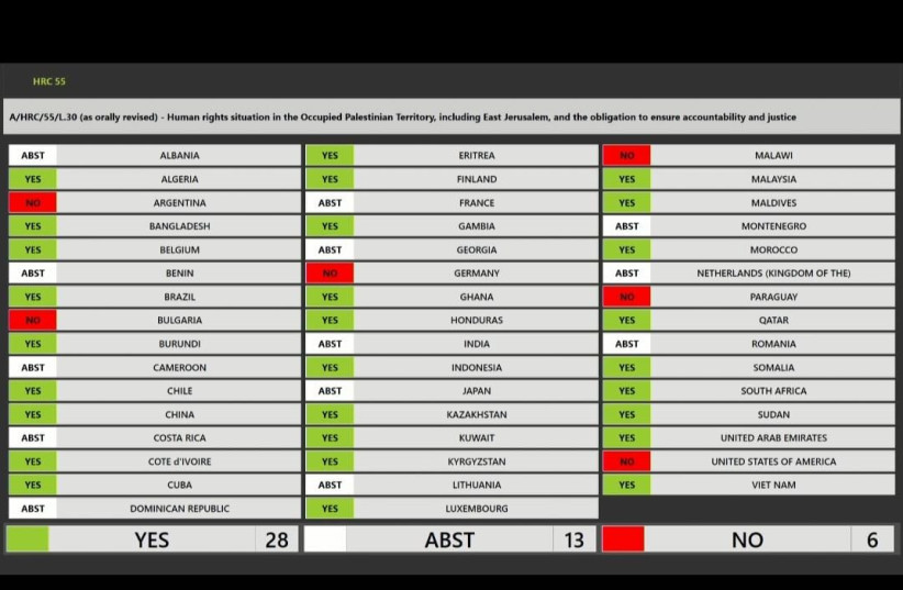  UNHRC vote on arms embargo against Israel, April 5 2024. (credit: UN)