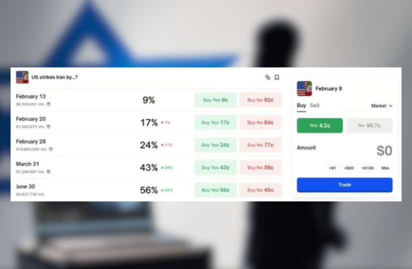 Polymarket betting on Israel striking Iran over an illustrative image of an Israeli hacker.
