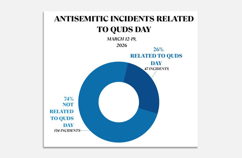 Incidents related to Quds Day