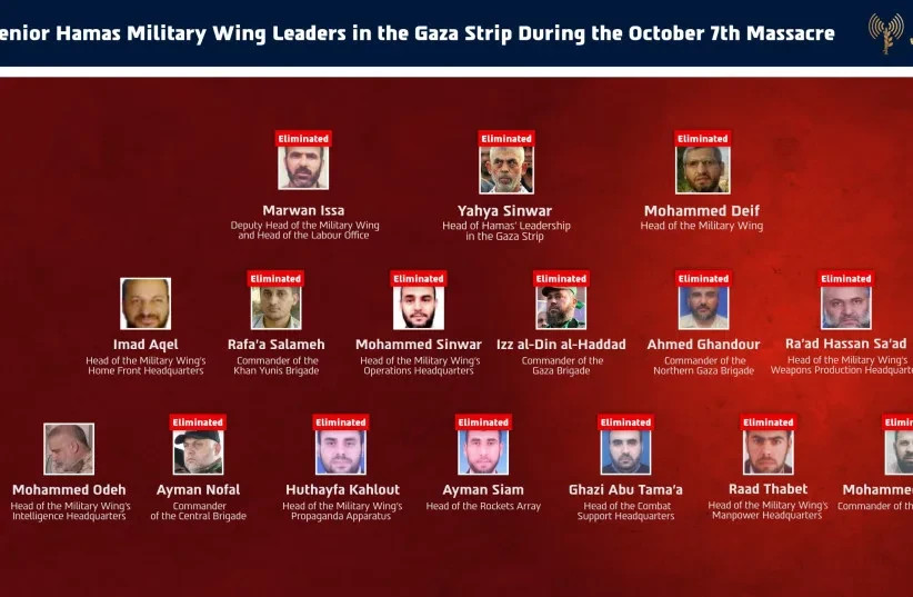 Altos cargos de Hamás presentes en Gaza durante los atentados terroristas del 7 de octubre (actualizado el 16 de mayo de 2026).  (credit: IDF SPOKESPERSON'S UNIT)