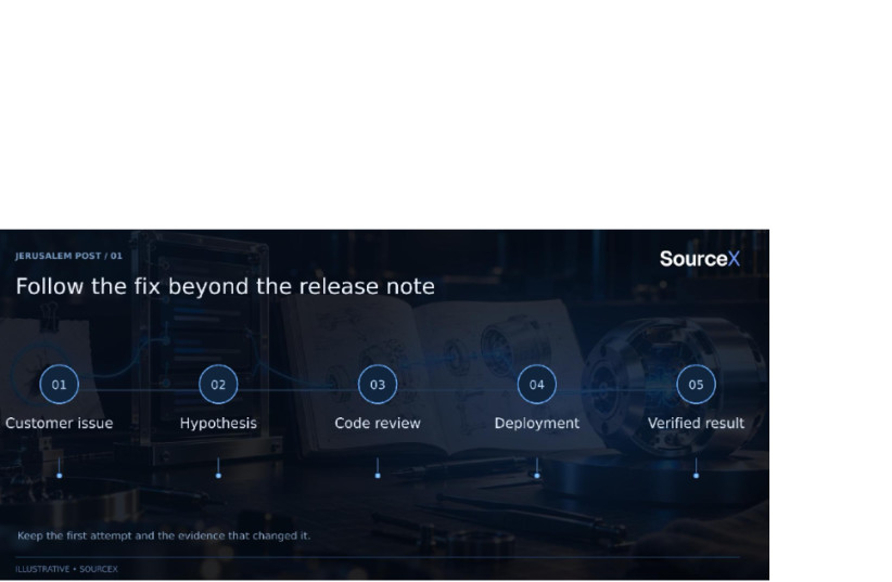 Connect the report to the verified fix.