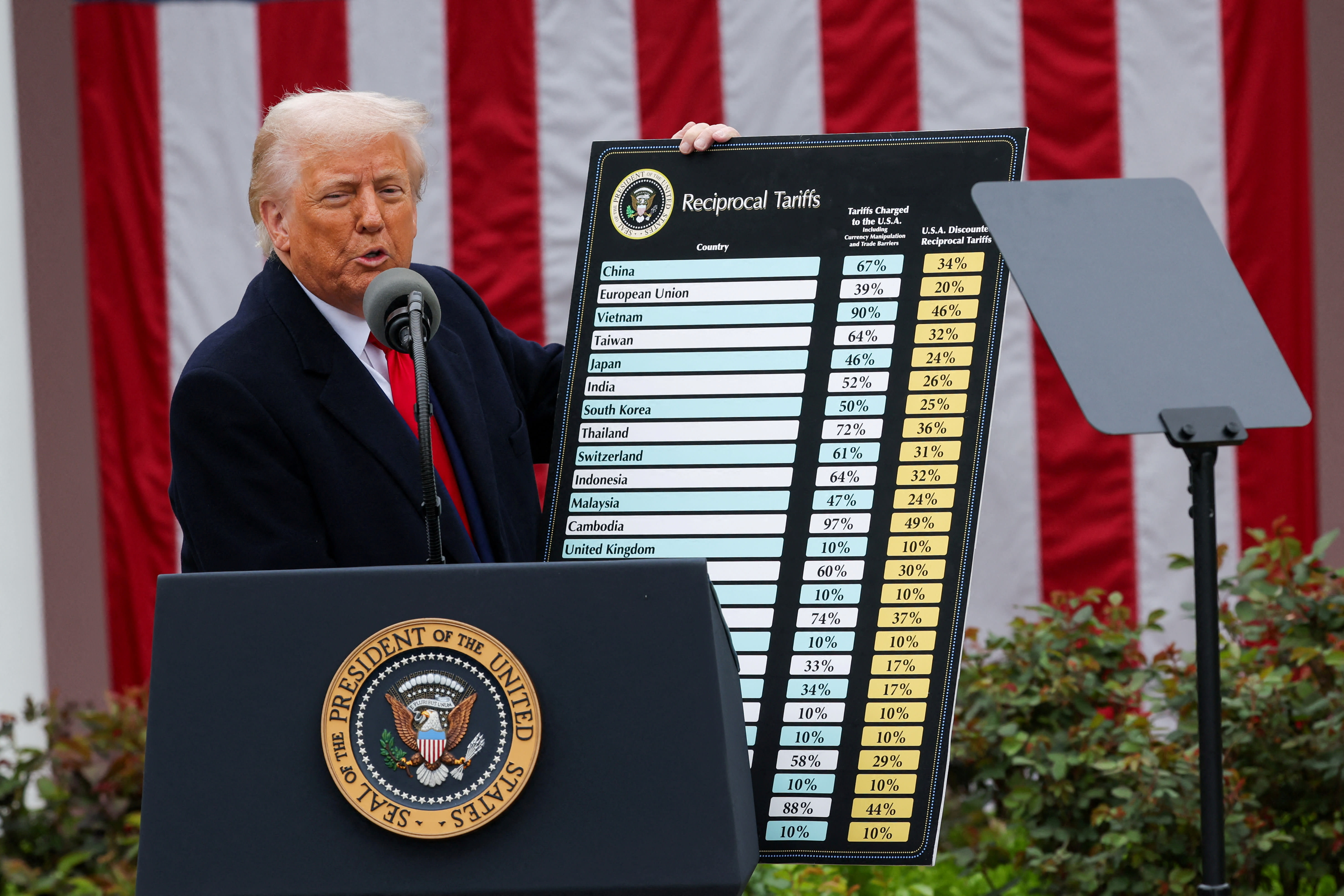 US President Donald Trump delivers remarks on tariffs in the Rose Garden at the White House in Washington, DC, US, April 2, 2025 (photo credit: REUTERS/CARLOS BARRIA)
