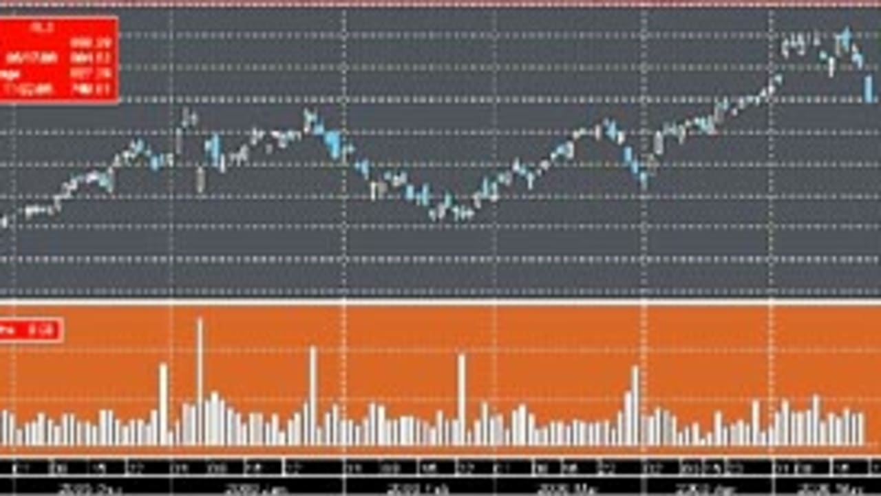 biz graph may 23 298 88