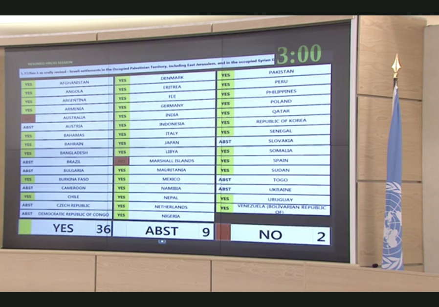 UNHRC approves the settlements resolution with a 36-2 vote and nine abstentions, June 22, 2020 (Photo Credit: Screenshot/UN web TV)