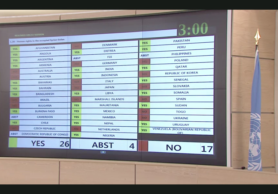 UNHRC resolution condemning Israeli sovereignty on the Golan Heights passes 26-17, with four abstentions, June 22, 2020 (Photo Credit: Screenshot/UN web TV)