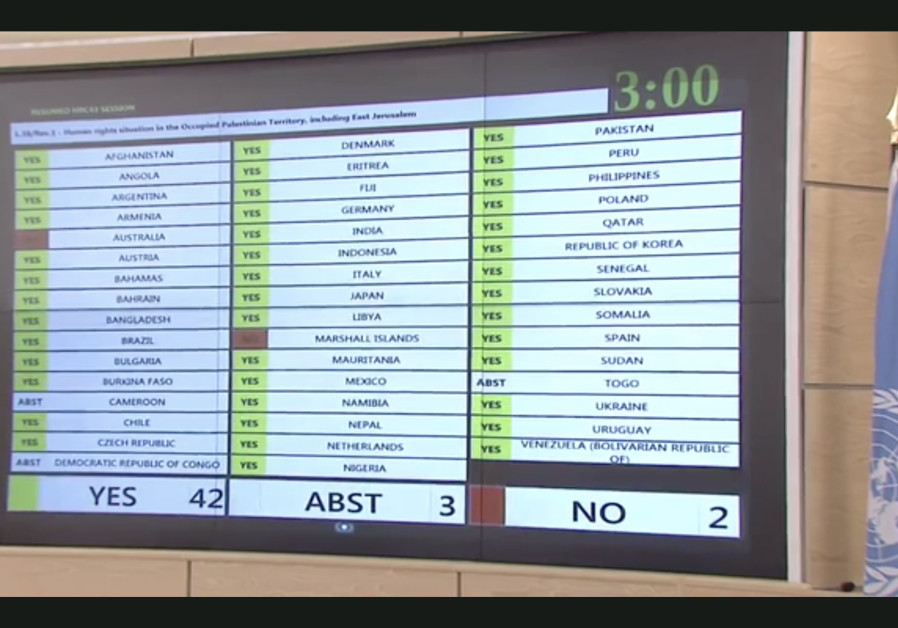 UNHRC resolution on alleged Israeli human rights abuses in the Palestinian territories passes overwhelmingly at 42-2 with three abstentions, June 22, 2020 (Photo Credit: Screenshot/UN web TV)
