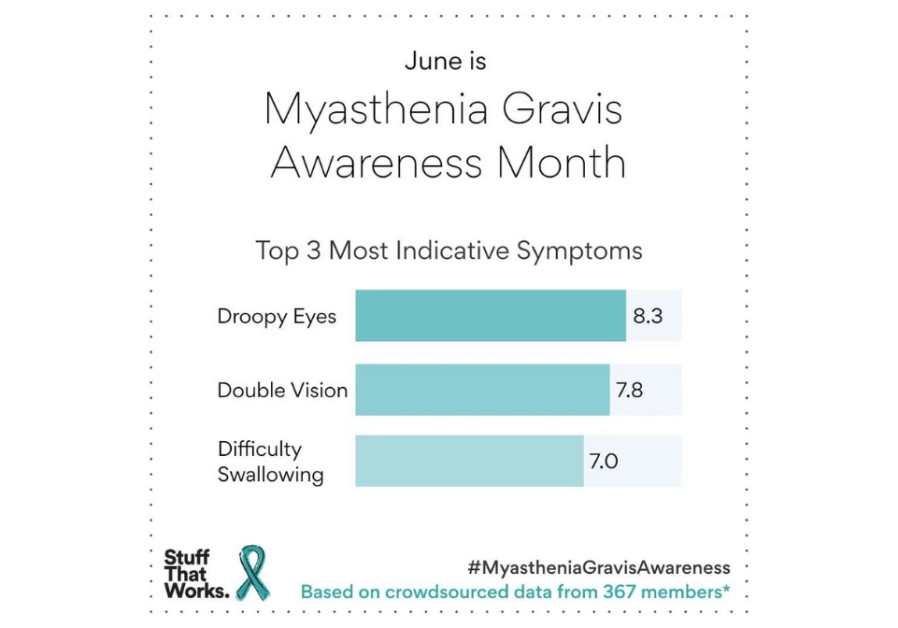 Myasthenia Graves Awareness infographic (Credit: Courtesy) 