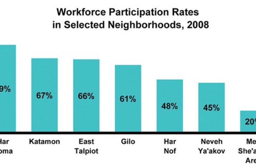 workforce participation rate (photo credit: Courtesy)
