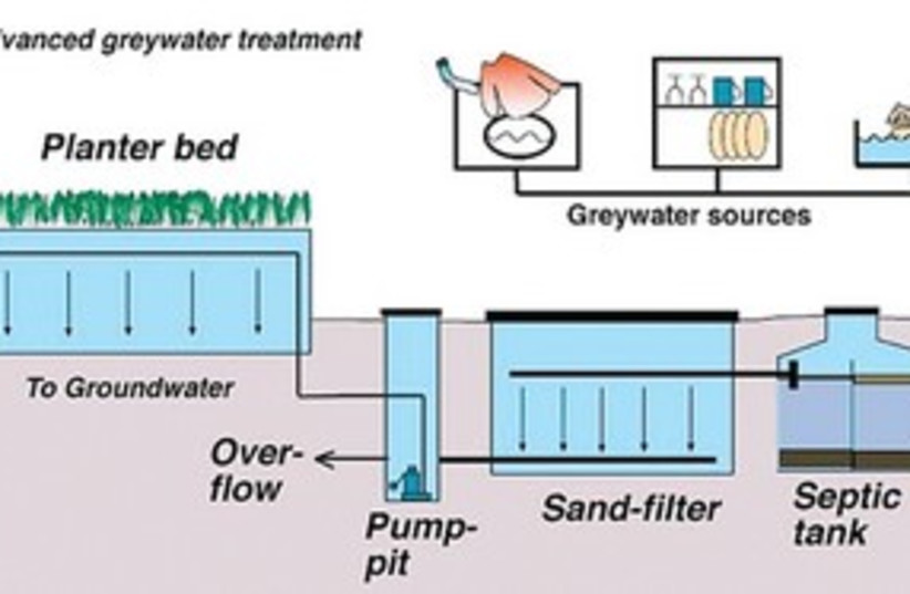 water recycling 311 (photo credit: Greywater.com)