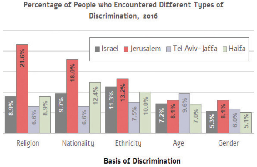 Discrimination survey (photo credit: JERUSALEM INSTITUTE FOR POLICY RESEARCH)