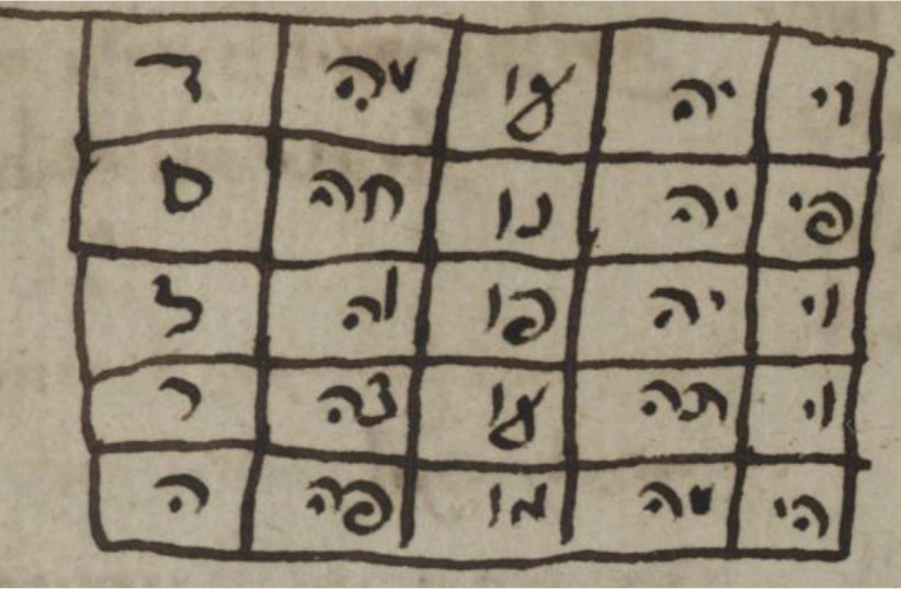 Amulet from 'Segulot u'refuot' (Charms and Cures); this manuscript is a compendium of remedies for all sorts of ailments. (photo credit: NATIONAL LIBRARY OF ISRAEL)