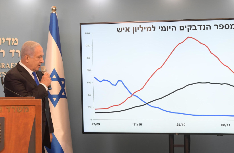 Prime Minister Benjamin Netanyahu presents Israel's morbidity rates during a media briefing on Monday, Nov. 16, 2020. (photo credit: AMOS BEN GERSHOM, GPO)