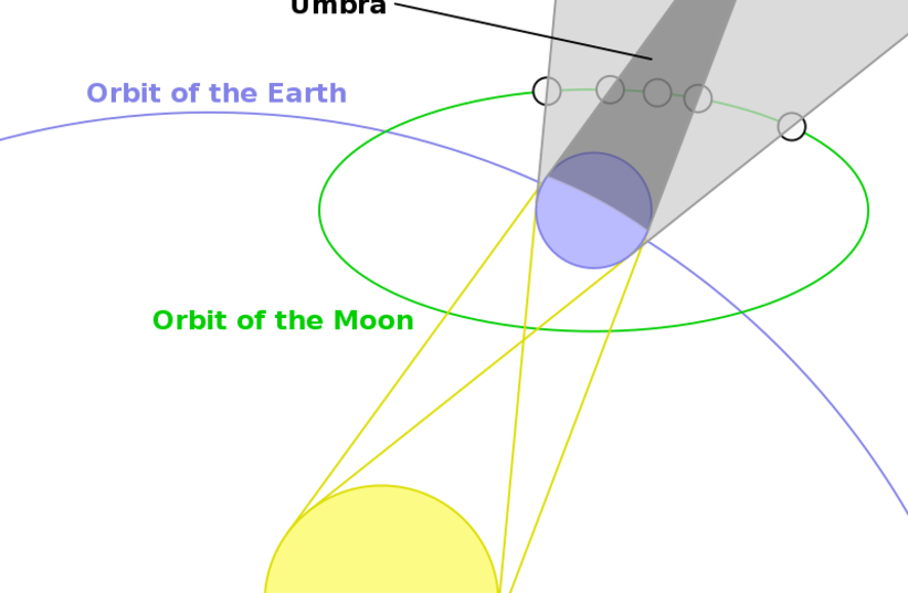 A lunar eclipse diagram showing the geometry of Earth's umbra and preumbra and their impact on the moon. (credit: Sagredo/Wikimedia Commons)