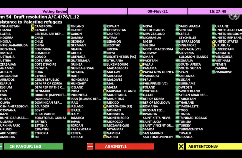 Une capture d'écran des résultats du vote de l'Assemblée générale des Nations Unies sur l'assistance aux réfugiés palestiniens.  (crédit : TOVAH LAZAROFF)