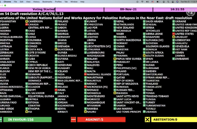 Une capture d'écran des résultats du vote de l'Assemblée générale des Nations Unies sur le financement de l'UNRWA (crédit : TOVAH LAZAROFF)