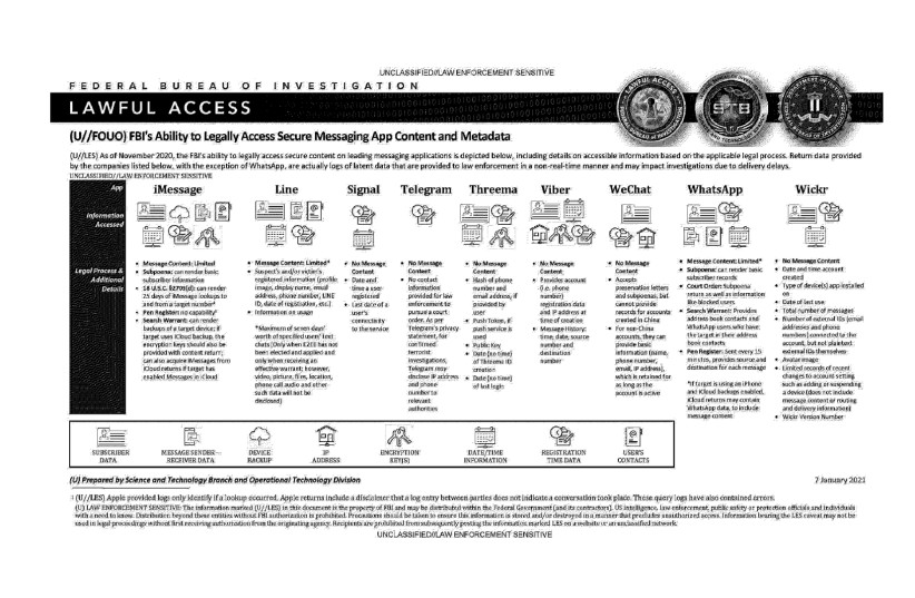  Jan. 2021 FBI Infographic re Lawful Access to Secure Messaging Apps Data (credit: FBI/via PROPERTY OF THE PEOPLE)
