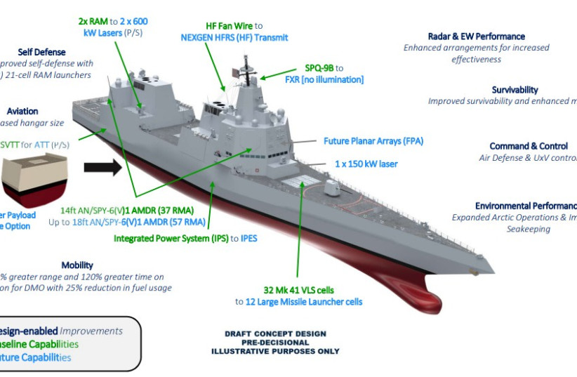  Concept for the The DDG(X) guided-missile destroyer (photo credit:  Defense Department's Program Executive Office Ships)