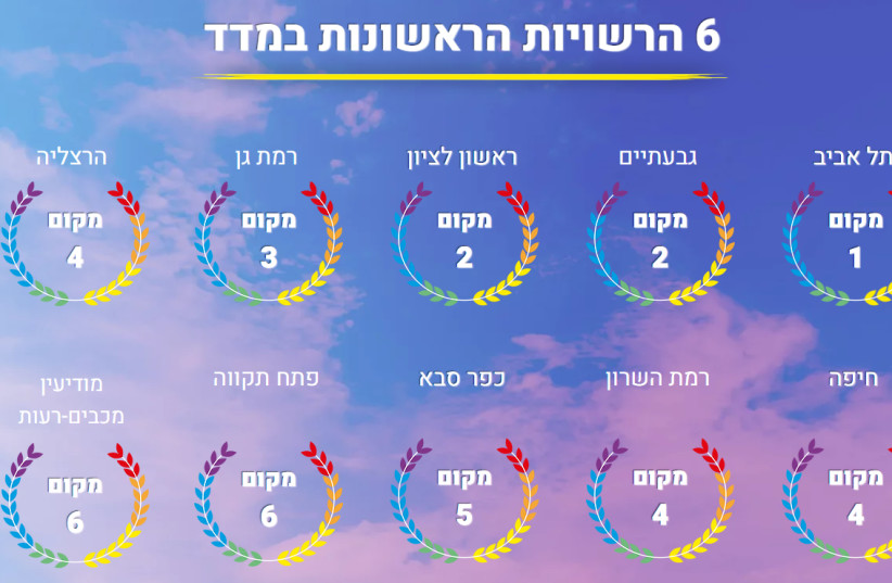  The top 10 local municipalities ranked for their policies and treatment of the LGBTQ+ community (credit: screenshot)