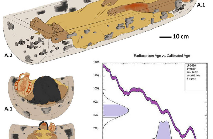  Detail of the disposition of the body of the woman and its association with remains of wood, freshwater mollusks, red pigments and painted pottery. (photo credit: Pérez et al., 2022, PLOS ONE, CC-BY 4.0)