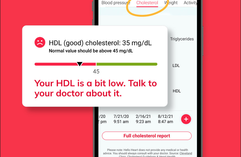 Hello Heart's My Cholesterol in action (credit: HELLO HEART)