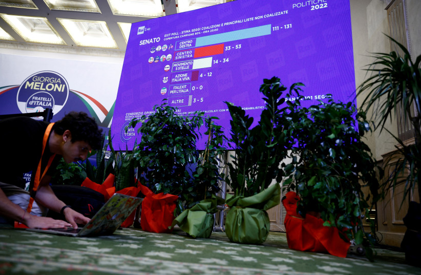  Exit polls appear on the screen at the headquarters of Brothers of Italy ahead of Giorgia Meloni's talk to the media during the election night, in Rome, Italy September 25, 2022. (credit: REUTERS/GUGLIELMO MANGIAPANE)
