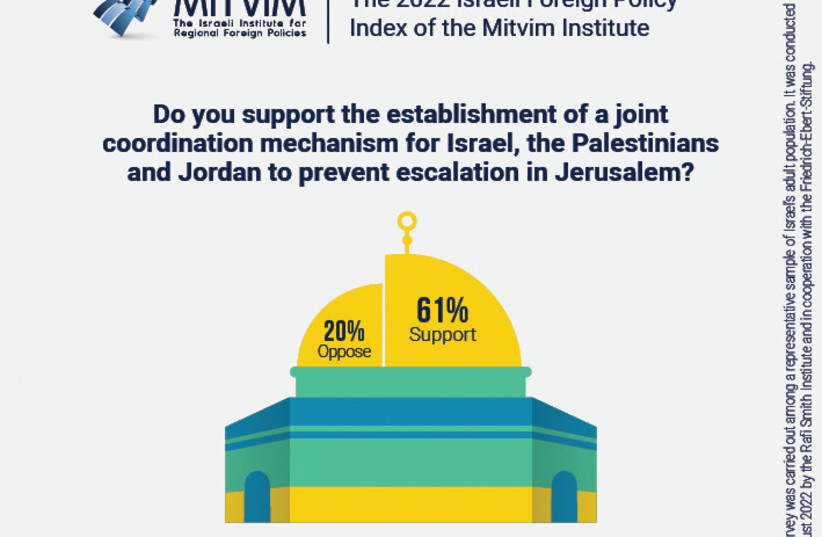 Israelis prefer practicality in promoting peace with Palestinians - Vimarsana News